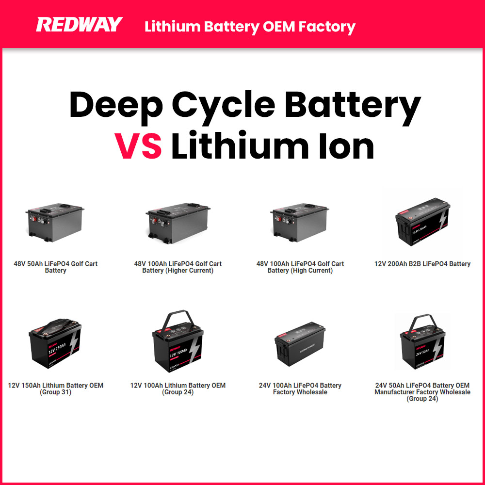 Deep Cycle Battery vs Lithium-ion
