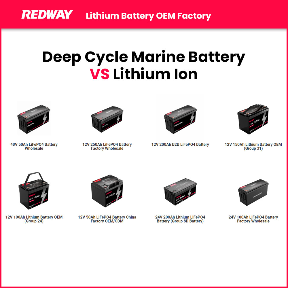 Deep Cycle Marine Battery vs Lithium Ion
