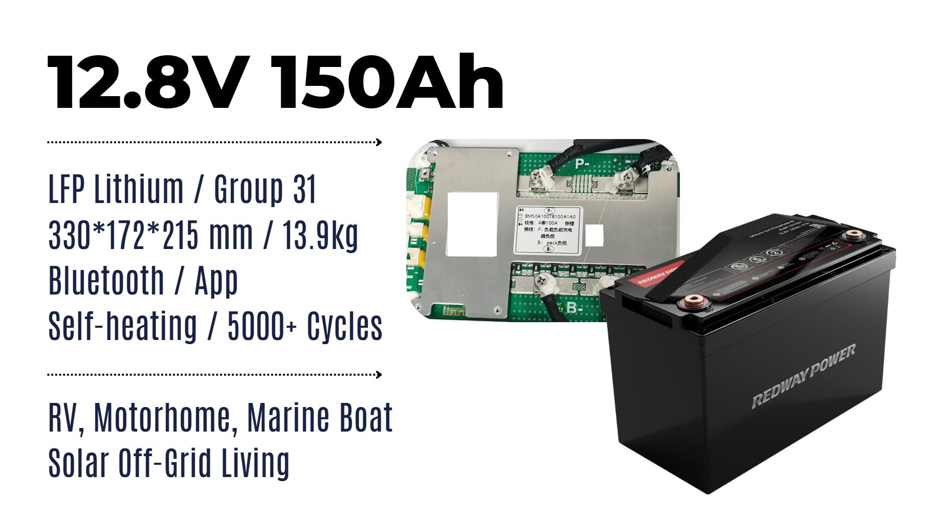 What Does Battery Group Size Mean and Why Is It Important?