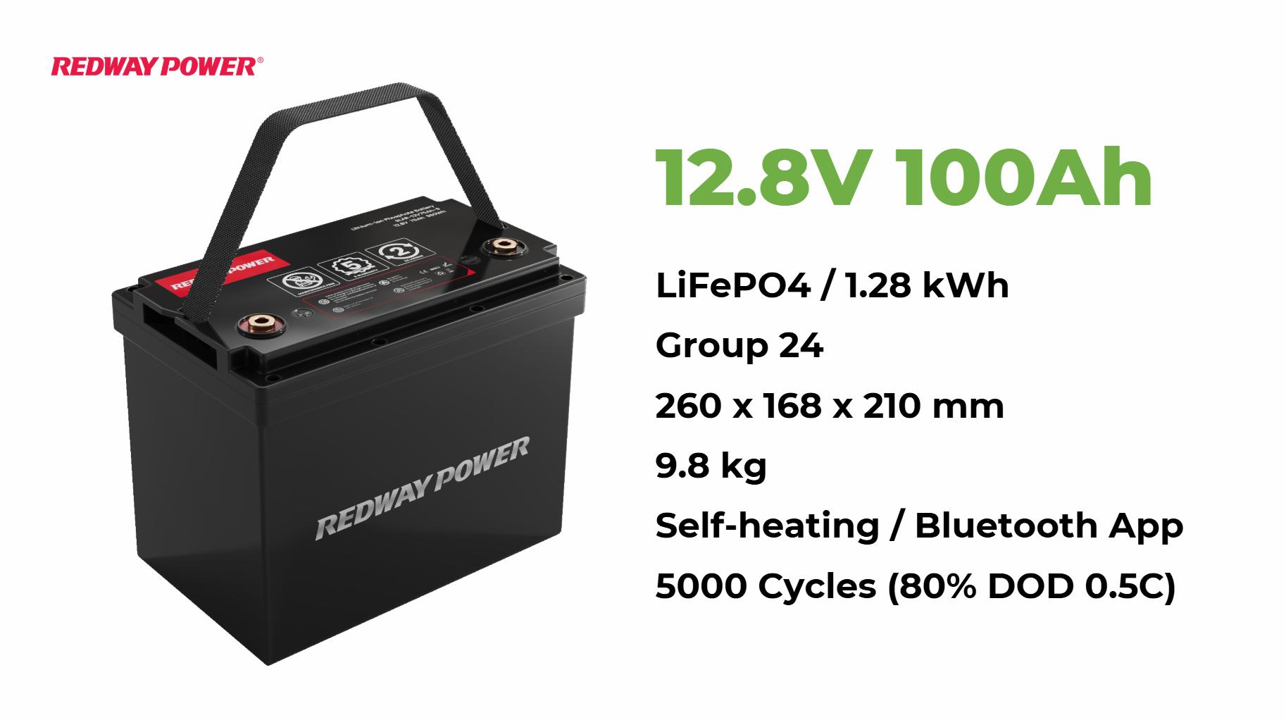 Capacity and Performance