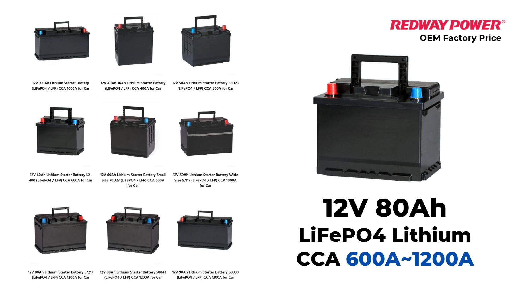 How to Choose the Right Auto Battery Size: A Comprehensive Guide