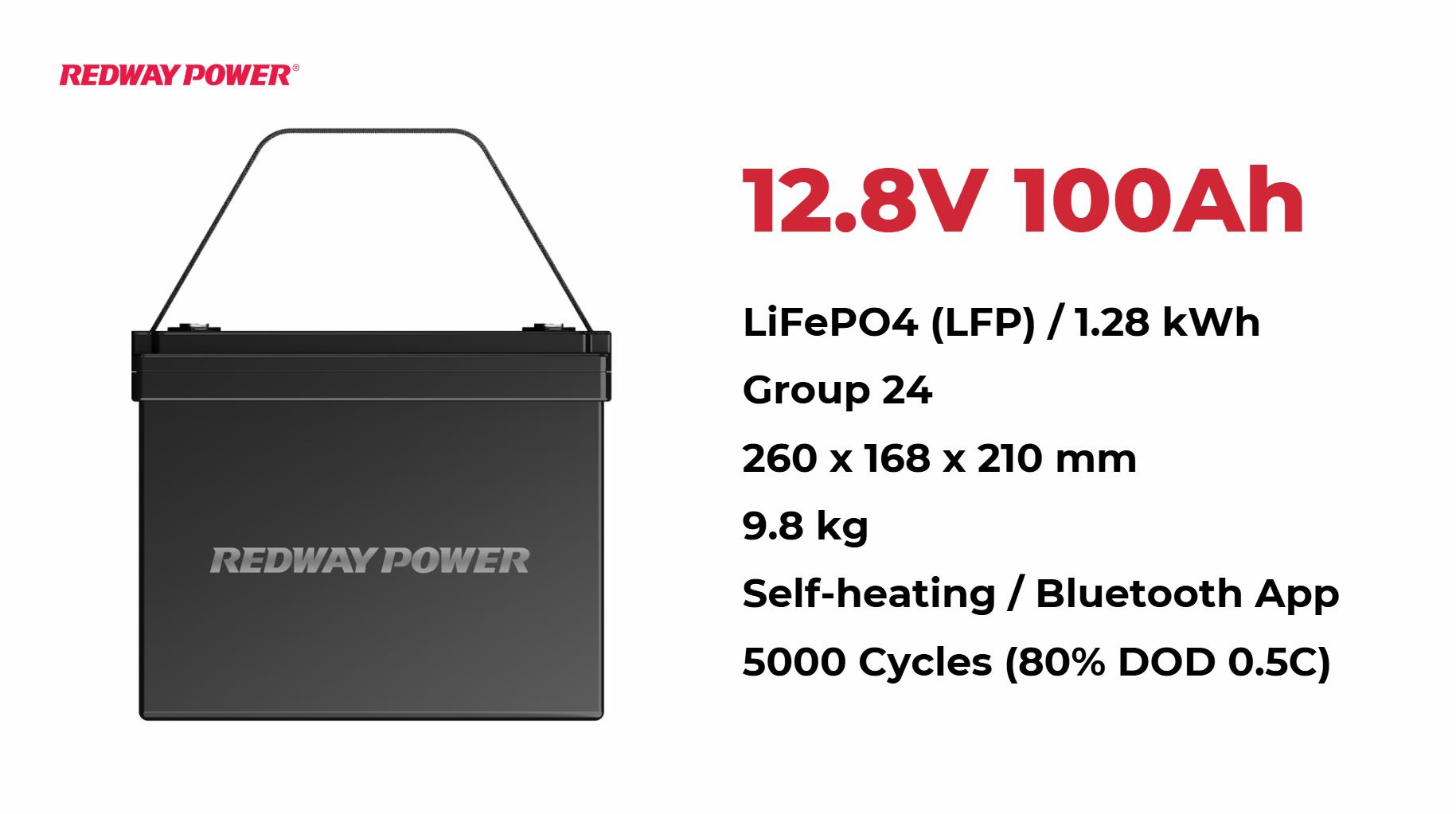 Applications and Uses of Group 24 Batteries