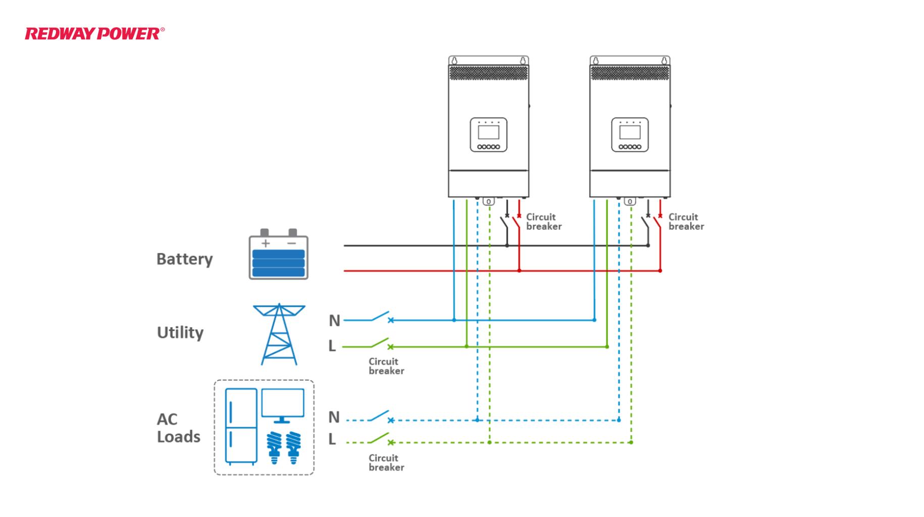 How to Effectively Connect Two Solar Inverters in Parallel