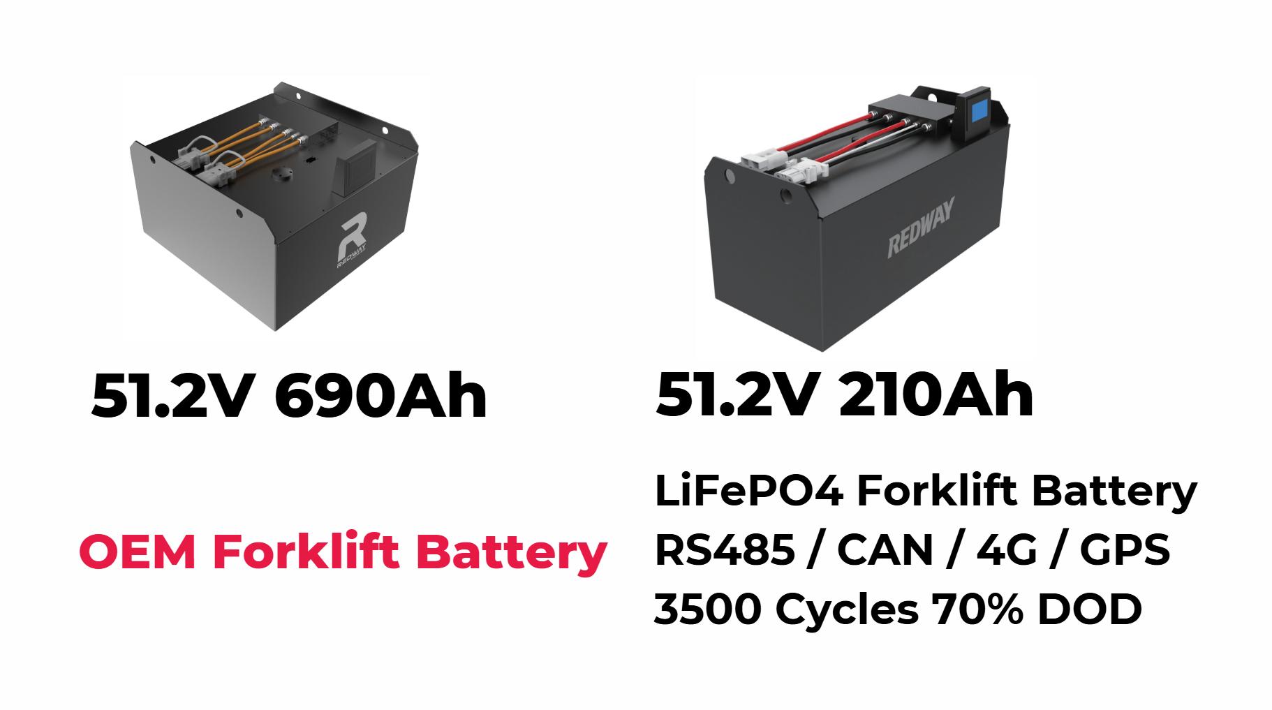 How Can You Safely Remove an Electric Forklift Battery?