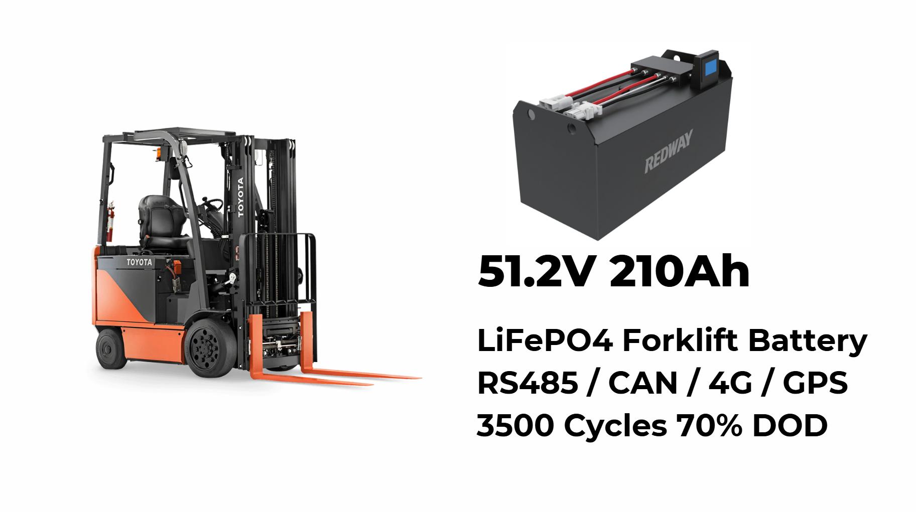 How Can Businesses Optimize Their Use of Electric Forklifts Across Industries?